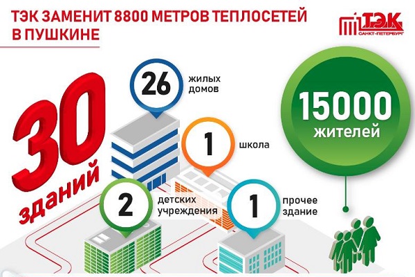 «ТЭК СПб» приступил к реконструкции теплосетей в квартале 2 Пушкина в Петербурге
