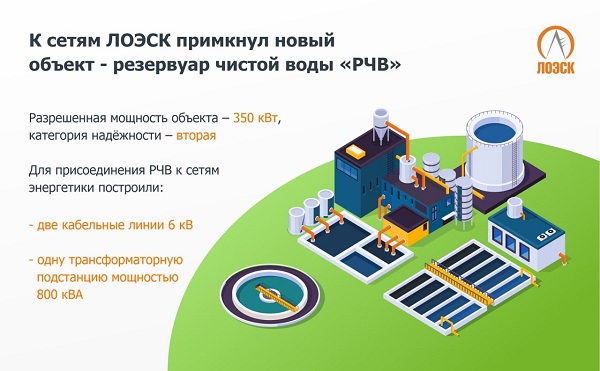 «ЛОЭСК» обеспечила электричеством резервуар чистой воды в поселке Ульяновка