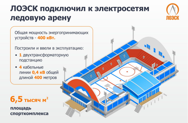 АО «ЛОЭСК» обеспечило электроэнергией ледовую арену в Волхове