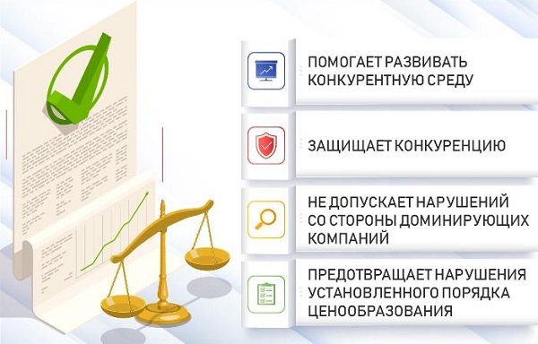 Нормативные акты системы комплаенс ГУП «ТЭК СПб» соответствуют всем требованиям антимонопольного законодательства РФ