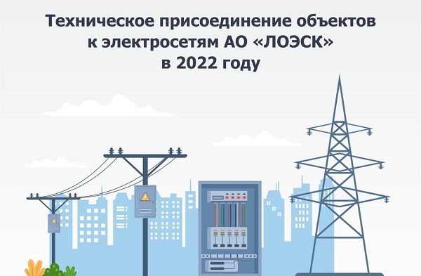 Новые потребители «ЛОЭСК» получили 165,3 МВт мощности