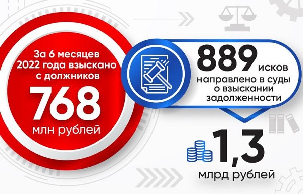«ТЭК СПб» добился погашения 768 млн. рублей долгов за тепловую энергию