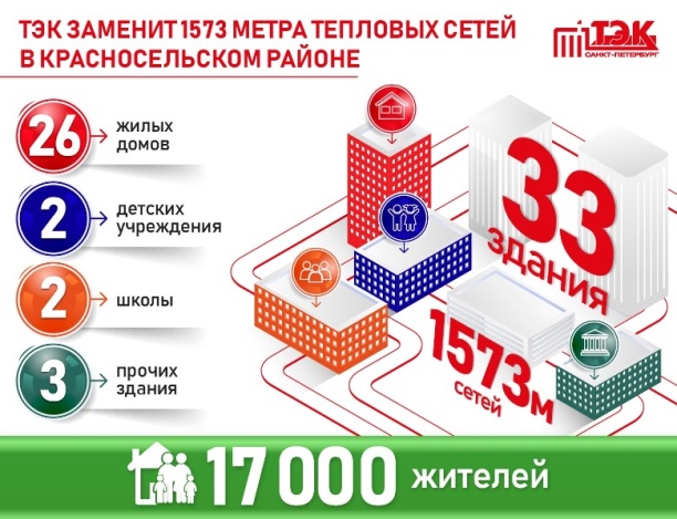 С целью обеспечения комфорта для 17 000 жителей, ТЭК заменит более 1,5 км сетей в Санкт-Петербурге