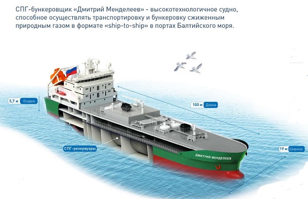 «Газпром нефть» завершила строительство первого в России бункеровщика судов природным газом