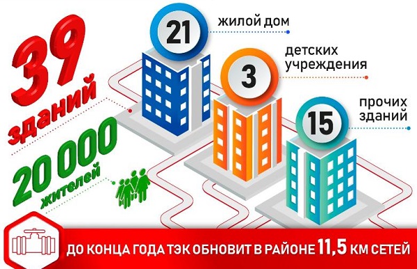 В Калининском районе Петербурга дан старт очередной реконструкции теплосетей 
