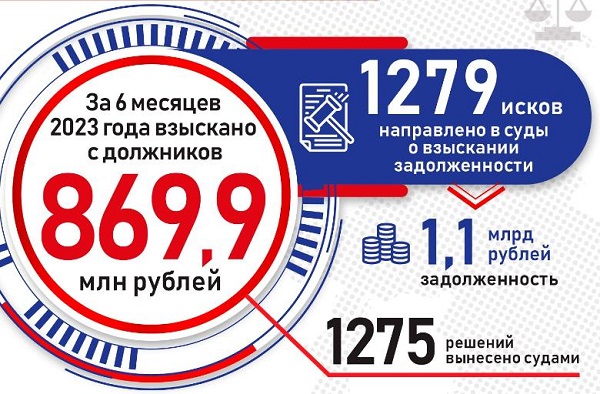 «ТЭК СПб» за полугодие взыскал с должников около 870 млн рублей 